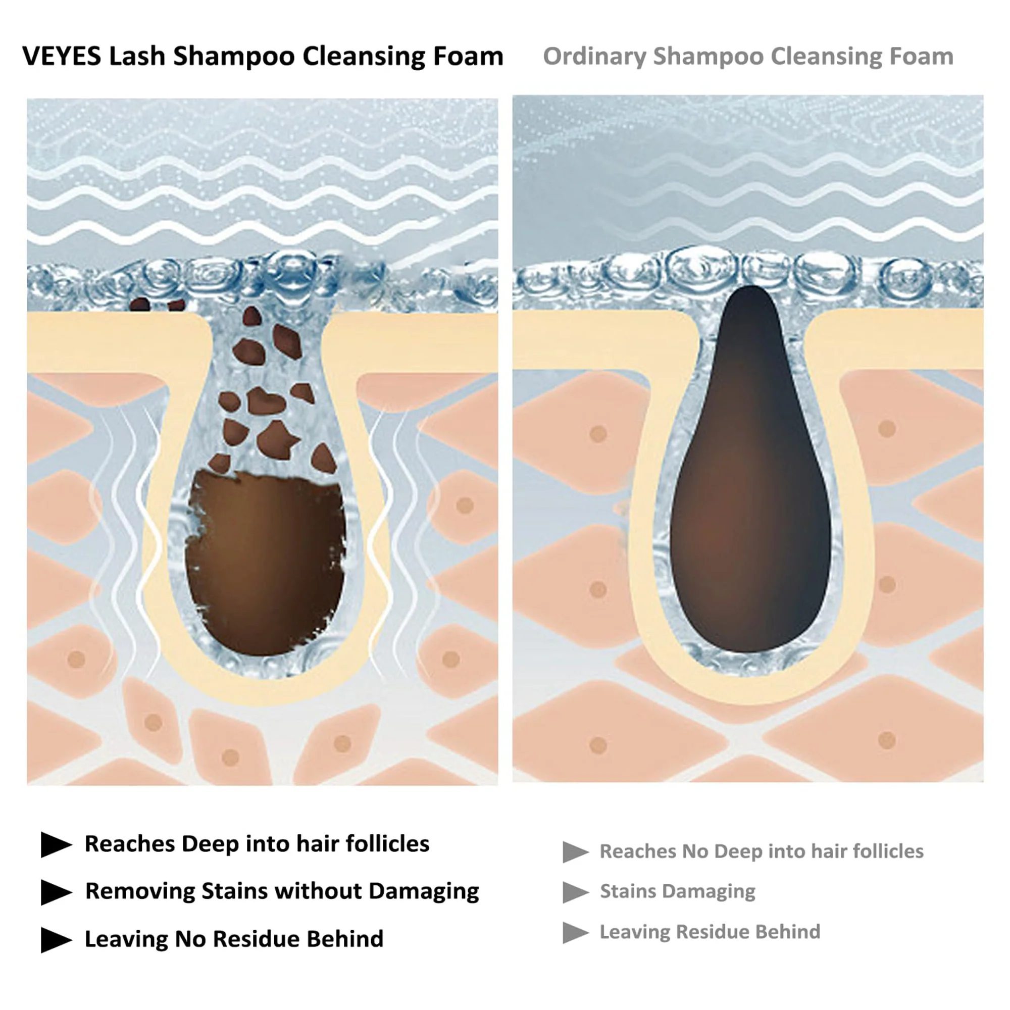 Eyelash Shampoo Kit - Image 3